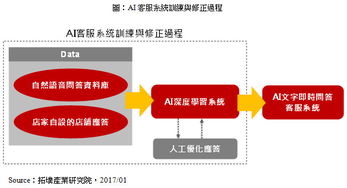 人工智能客服在中国遍地开花 从成本削减到服务升级的新格局