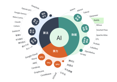 数据燃料 驱动AI大模型落地的核心挑战与集成服务之道