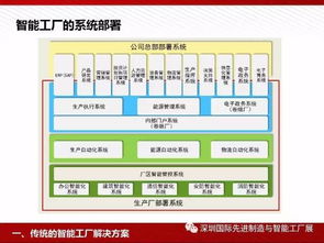 智能工厂解决方案全解析 人工智能如何驱动制造业系统集成服务变革